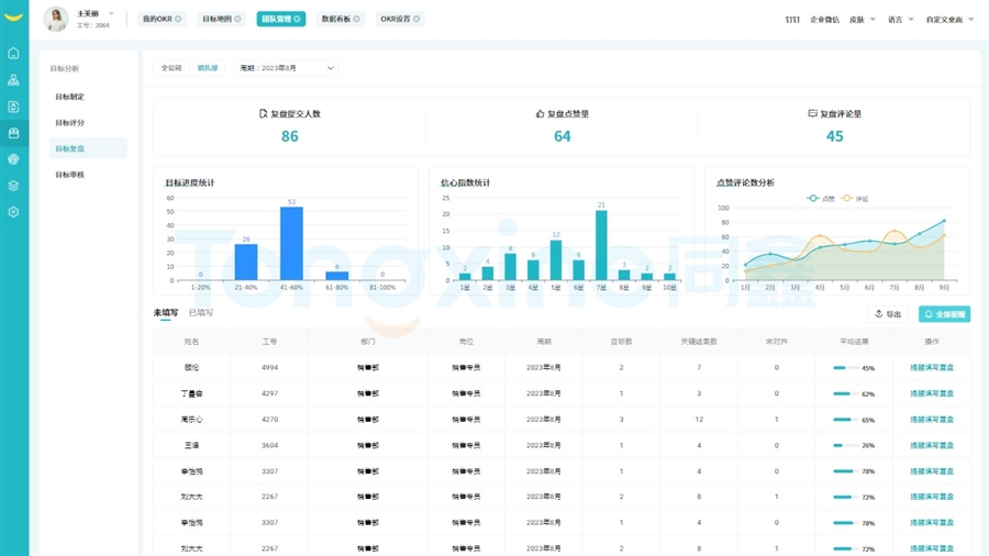 同鑫绩效考核系统