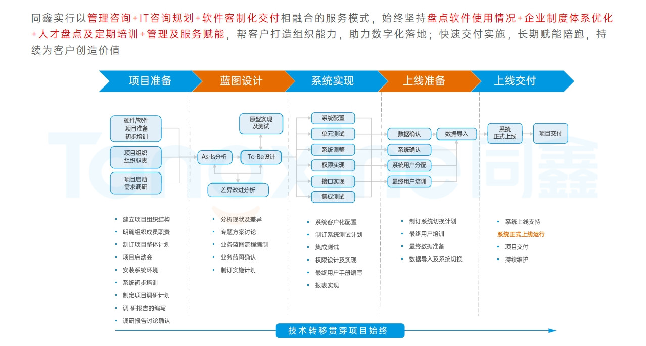 人力资源系统实施