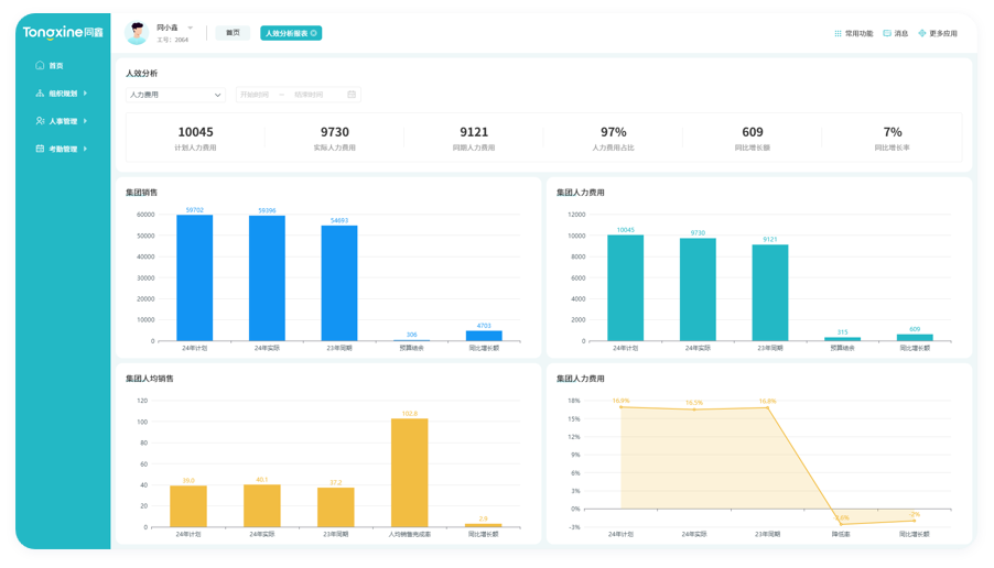 人力资源系统数据看板