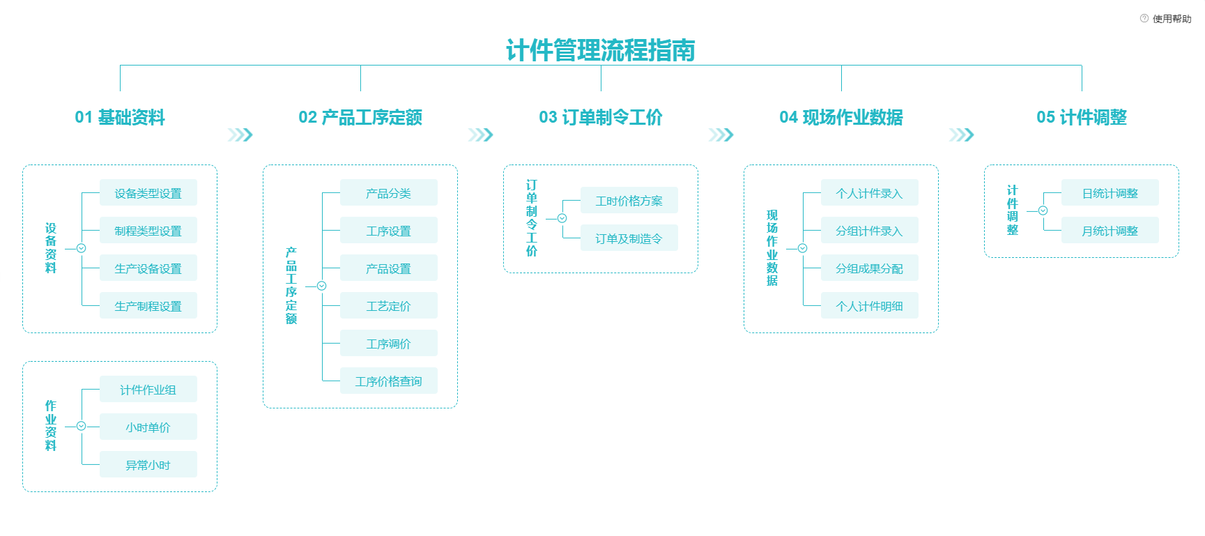 同鑫计件工资软件